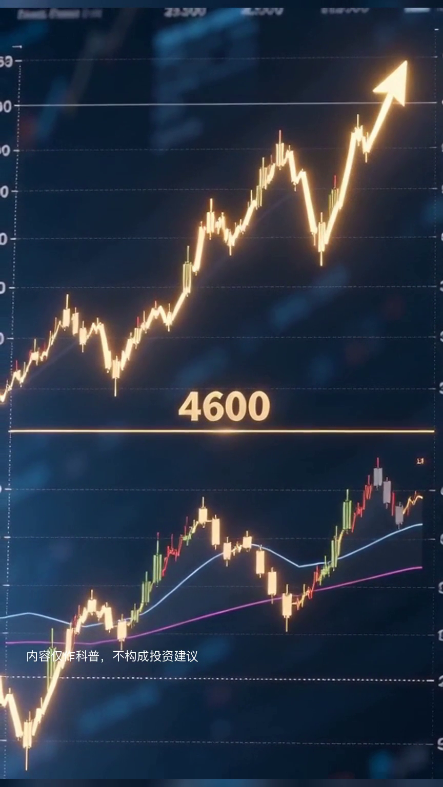现货黄金突破4600美元站上200日均线