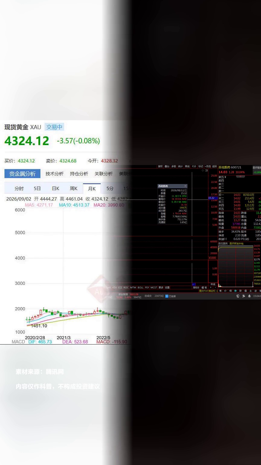 全球宏观不确定性上升 资深投资者增持现金储备