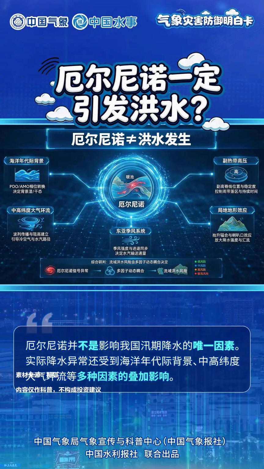 强厄尔尼诺推升灾害赔付 保险业重构风险地图