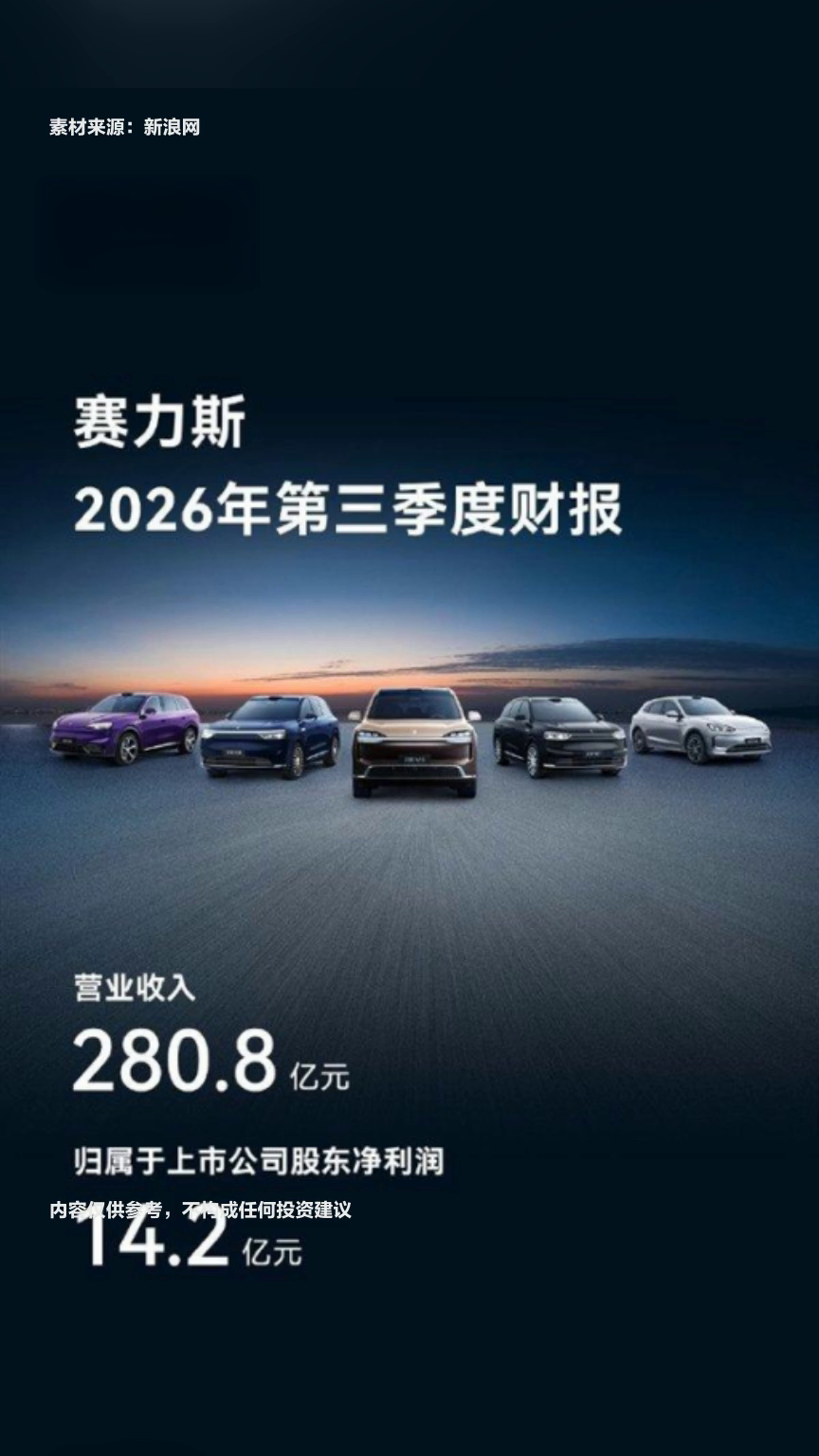 赛力斯披露三季报，第三季度单季实现盈利转正