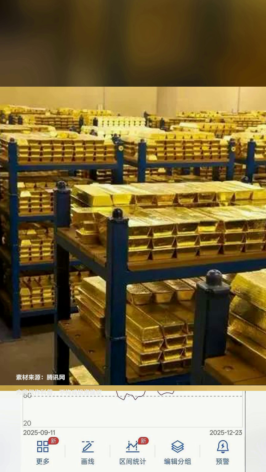 国际金价宽幅震荡 机构资金回流显现