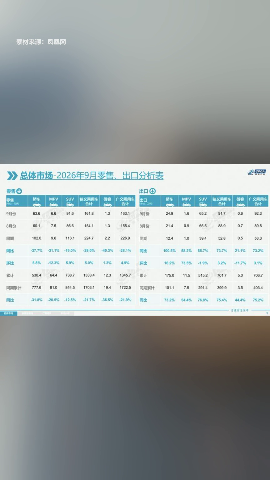 2026年9月国内乘用车零售数据发布