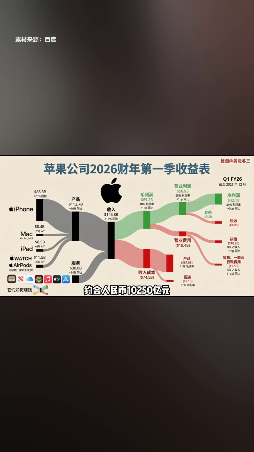 苹果构建软硬件生态闭环：高毛利服务驱动商业模式转型
