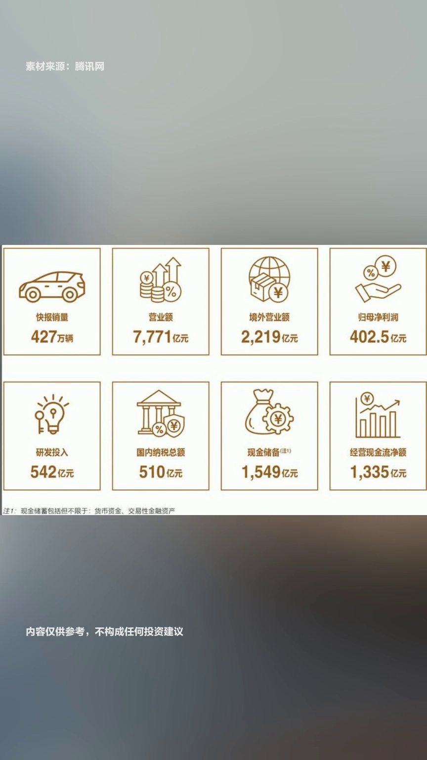 比亚迪发布2026年三季报 前三季度经营现金流超544亿元