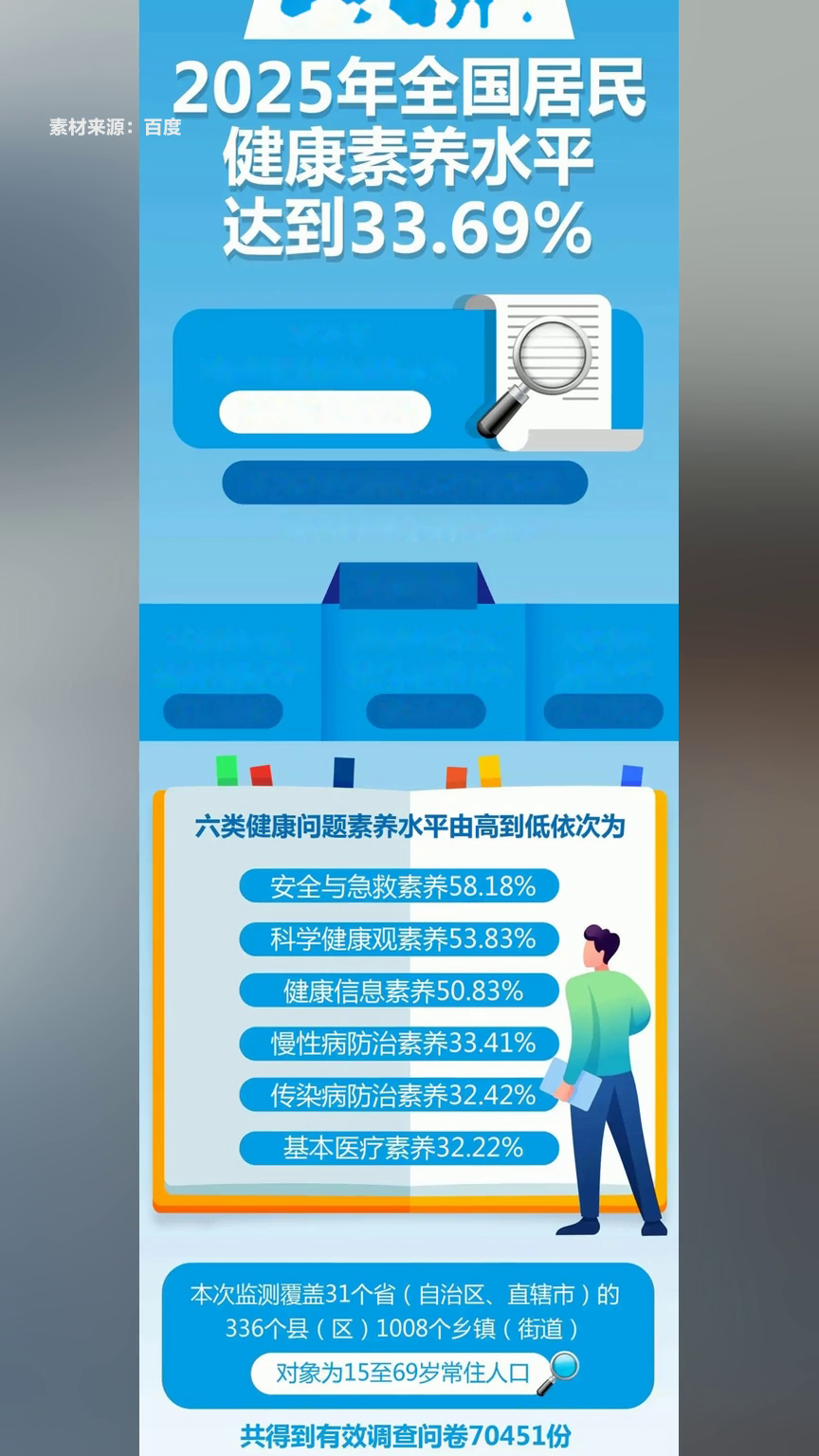我国健康寿命与预期寿命差距近十年